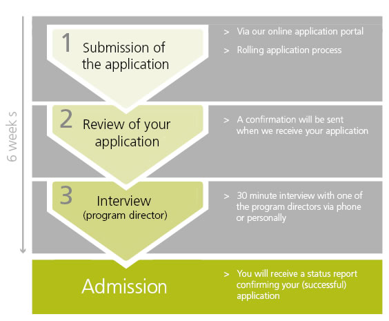 HECTOR School - Technology Business School of the 