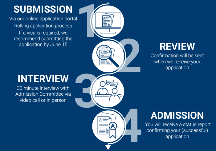 Application Procedure at HECTOR School